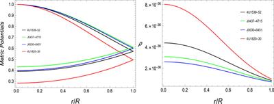 Structural properties of a new class of stellar structures in modified teleparallel gravity